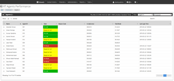 txcontact agent performance