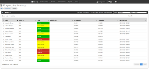txcontact agent performance