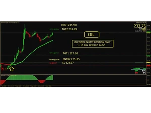 mkctrading stock market