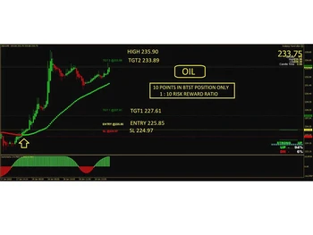 mkctrading stock market