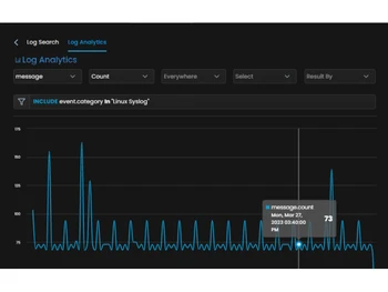 motadata log analytics analytics