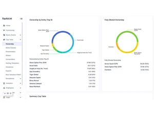 equitylist ownership