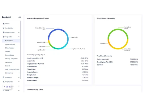 equitylist ownership