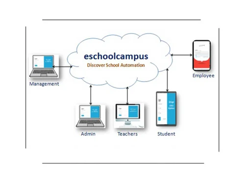 eschoolcampus dashboard