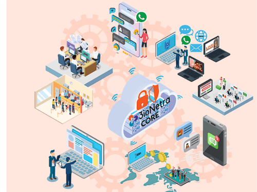 3ionetra temple software benefits