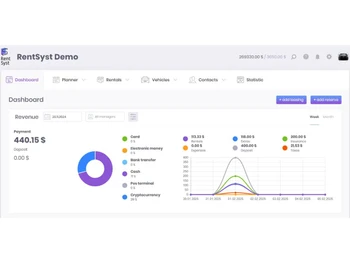 RentSyst dashboard