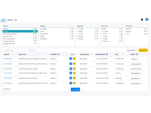 easycloud task