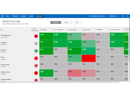 wiser-pricing-software-metrics