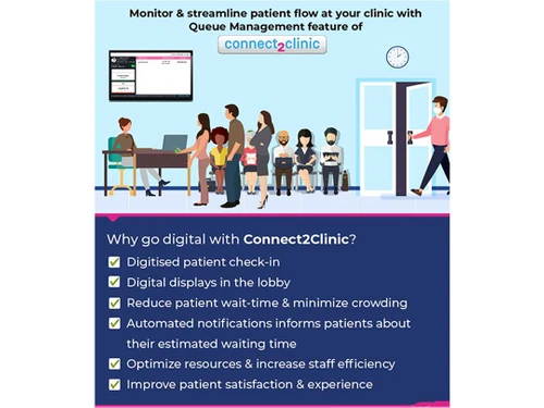 connect2clinic features