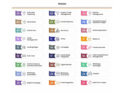 kit19 lead management