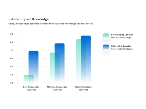 labster students data analysis