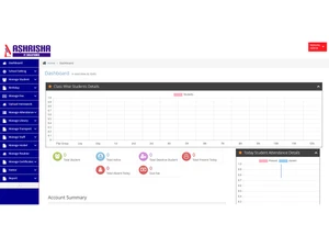 ashrisha school management software dashboard
