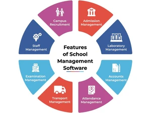 utab school management