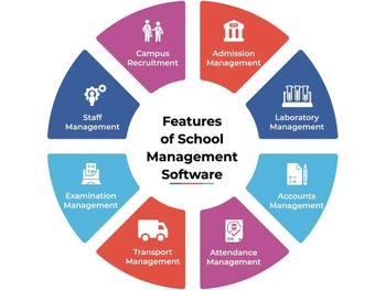 utab school management