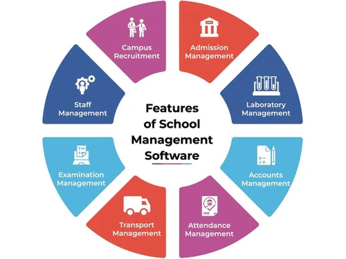 utab school management