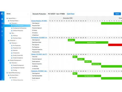 Timereaction production