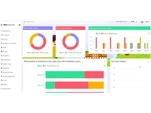 mspeducare dashboard