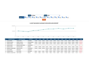 optcrm employee report