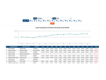 optcrm employee report