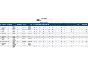 optcrm master data management