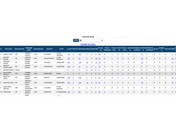 optcrm master data management