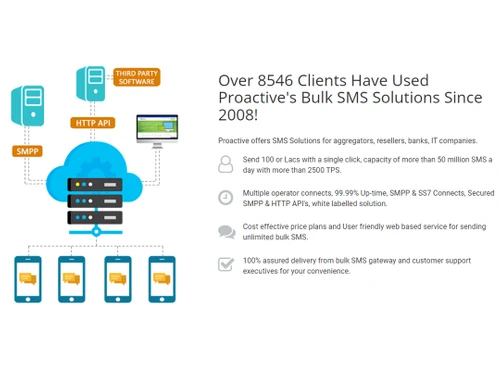 proactive bulk sms features