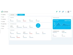 fitness manager income analysis