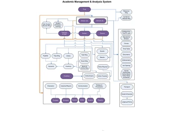 acloud academic management