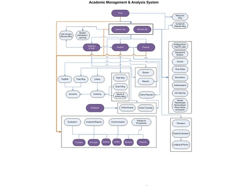 acloud academic management