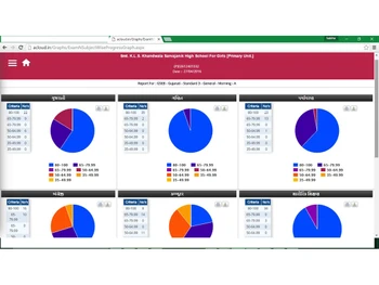 acloud calendar management