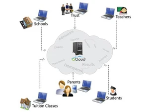 acloud school