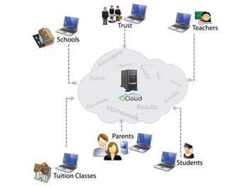 acloud school
