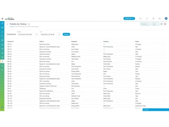 motadata serviceops-status