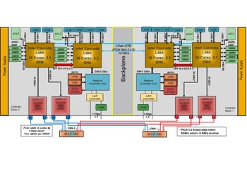 Hitachi (VSP) E1090 backplane