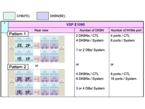 Hitachi (VSP) E1090 slotpermit