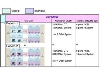 Hitachi (VSP) E1090 slotpermit