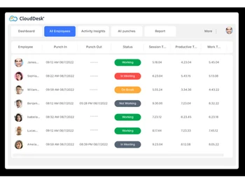 clouddesk dashboard