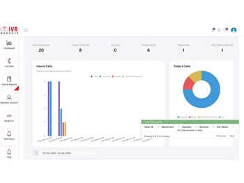 voiceetc dashboard