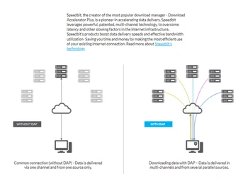 speedbit features