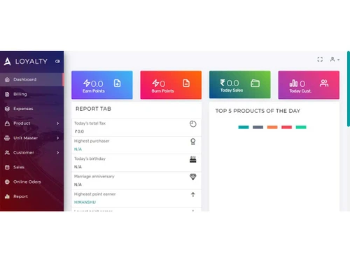 czars dashboard