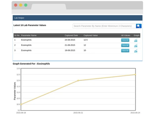 medixcel emr-values