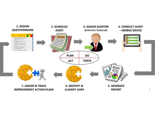 Simsa audit workflow