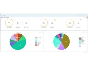 iqsetters lead insights