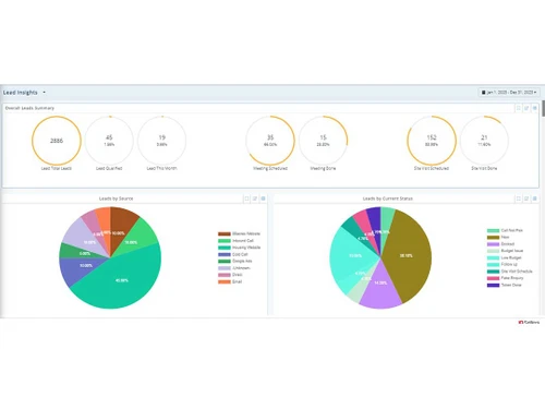 iqsetters lead insights
