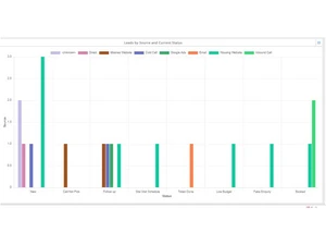 iqsetters lead source