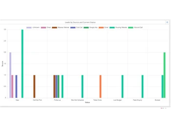 iqsetters lead source
