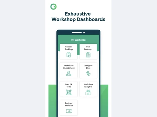 Olik dashboards