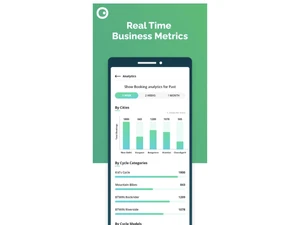 olik-Real Time business metrics