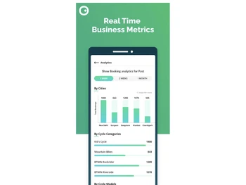 olik-Real Time business metrics