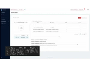 fourcore risk management